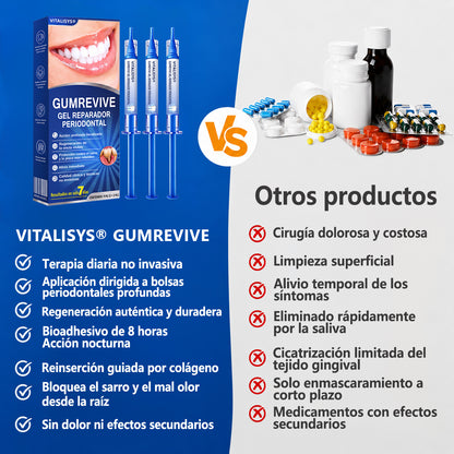 𝐂𝐞𝐫𝐭𝐢𝐟𝐢𝐜𝐚𝐝𝐨 𝐩𝐨𝐫 𝐎𝐝𝐨𝐧𝐭ó𝐥𝐨𝐠𝐨𝐬✨𝑽𝐢𝘁𝒂𝒍𝒊𝒔𝒚𝒔®🦷 𝑮𝒖𝒎𝑹𝒆𝒗𝒊𝒗𝒆 𝑮𝒆𝒍 𝑹𝒆𝒑𝒂𝒓𝒂𝒅𝒐𝒓 𝑷𝒆𝒓𝒊𝒐𝒅𝒐𝒏𝒕𝒂𝒍💕