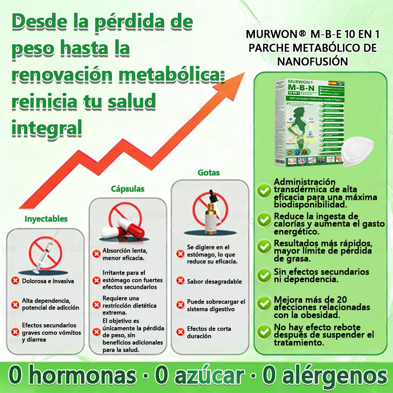 Aprobado por médicos🔥 | 𝑴𝙐𝗥𝓦0𝙉® — 𝑩𝒆𝒓𝑏𝘦𝘳𝑖𝗇𝒂 𝟭𝟎-𝙚𝙣-1 𝑷𝒂𝒓𝒄𝒉𝒆 𝒅𝒆 𝙢𝙞𝙘𝙧𝙤𝙖𝙜𝙪𝙟𝙖𝙨 𝙣𝙖𝙣𝙤👩‍⚕️𝑨𝒗𝒂𝒍𝒂𝒅𝒐 𝐜𝐢𝐞𝐧𝐭í𝐟𝐢𝐜𝐚𝐦𝐞𝐧𝐭𝐞 | 𝙁ó𝙧𝙢𝙪𝙡𝙖 𝟭𝟎-𝙚𝙣-1 | 𝙍𝙚𝙨𝙪𝙡𝙩𝙖𝙙𝙤𝙨 𝙚𝙣 𝙨𝙤𝙡𝙤 5 𝙙í𝙖𝙨🔥